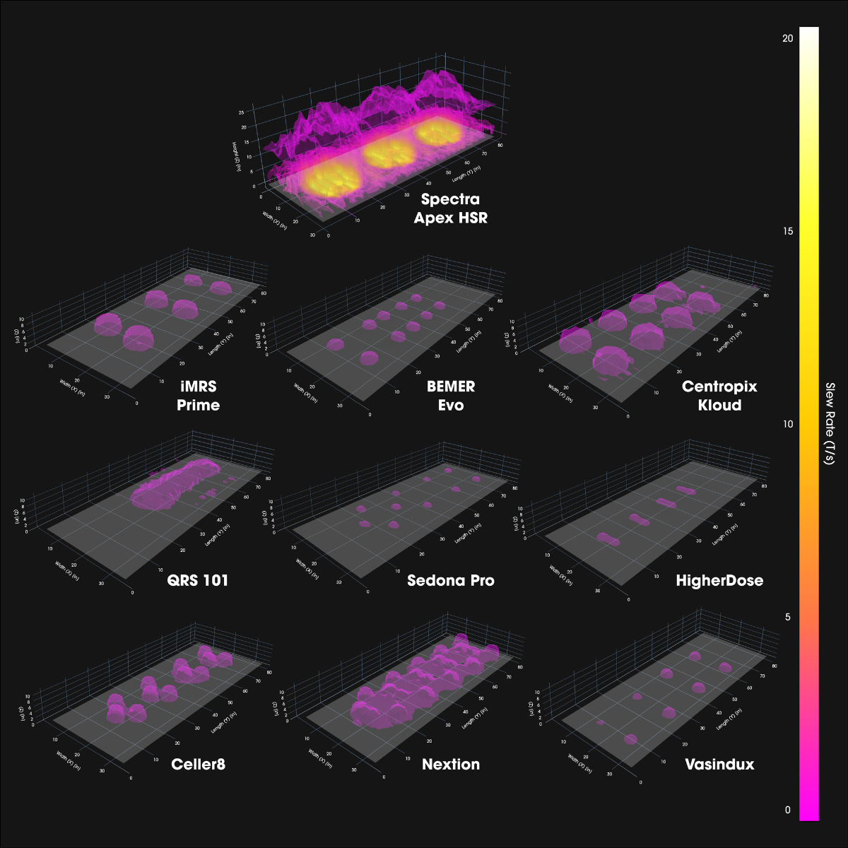 Slew Rate comparison across leading PEMF systems